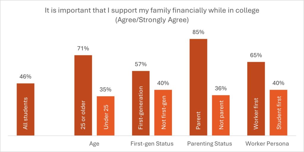 financial priorities graph